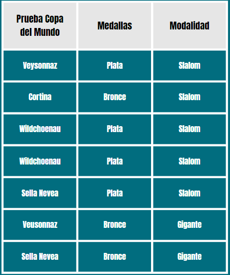 Resultados Copa del Mundo 2024